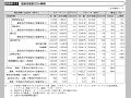 援助形態別ODA実績