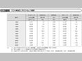 ODA実績及び対GNI比の推移