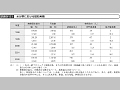 水分野における援助実績