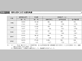 教育分野における援助実績