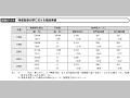 保健医療分野における援助実績