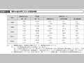 農林水産分野における援助実績