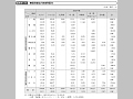 無償資金協力地域別配分