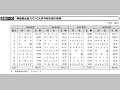 無償資金協力の10大供与相手国の推移