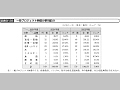 一般プロジェクト無償分野別配分