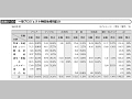 一般プロジェクト無償地域別配分