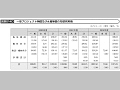 一般プロジェクト無償及び水産無償の形態別実績