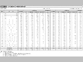 DAC諸国のODA援助形態別内訳