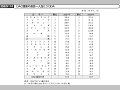 DAC諸国の国民一人当たりODA