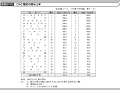 DAC諸国の贈与比率