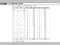 DAC諸国の贈与の絶対額