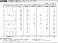 DAC諸国の二国間ODAのタイイング・ステイタス