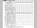 DAC主要国のODAの比較