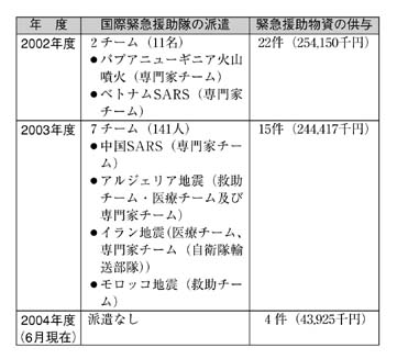 表