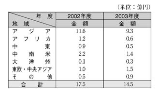 表