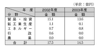 表