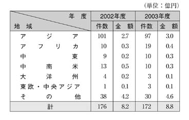 表