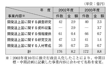 表