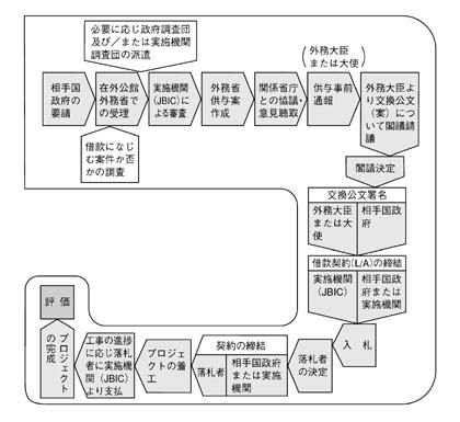 表