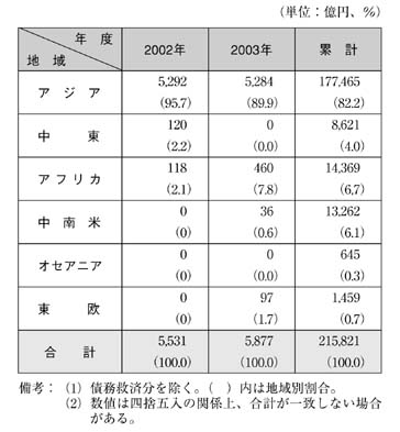 表