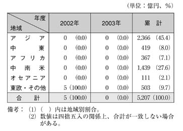 表