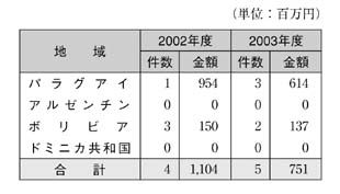 表
