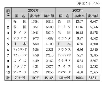 表
