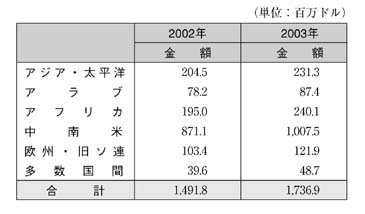 表