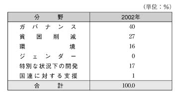 表