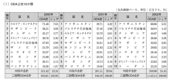 表