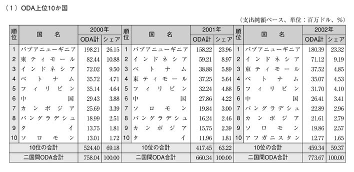 表