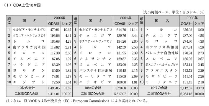 表