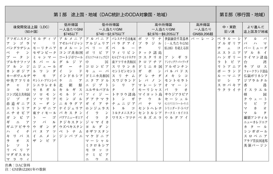 表