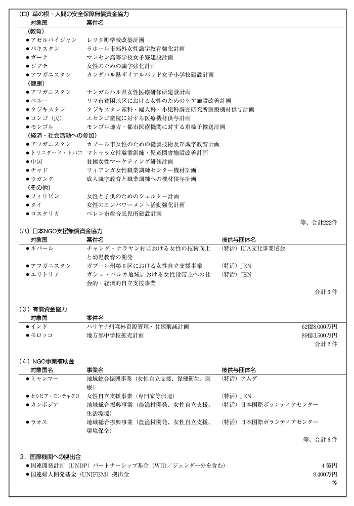 図表III－31　途上国の女性支援（WID）イニシアティブの主な実施状況その２