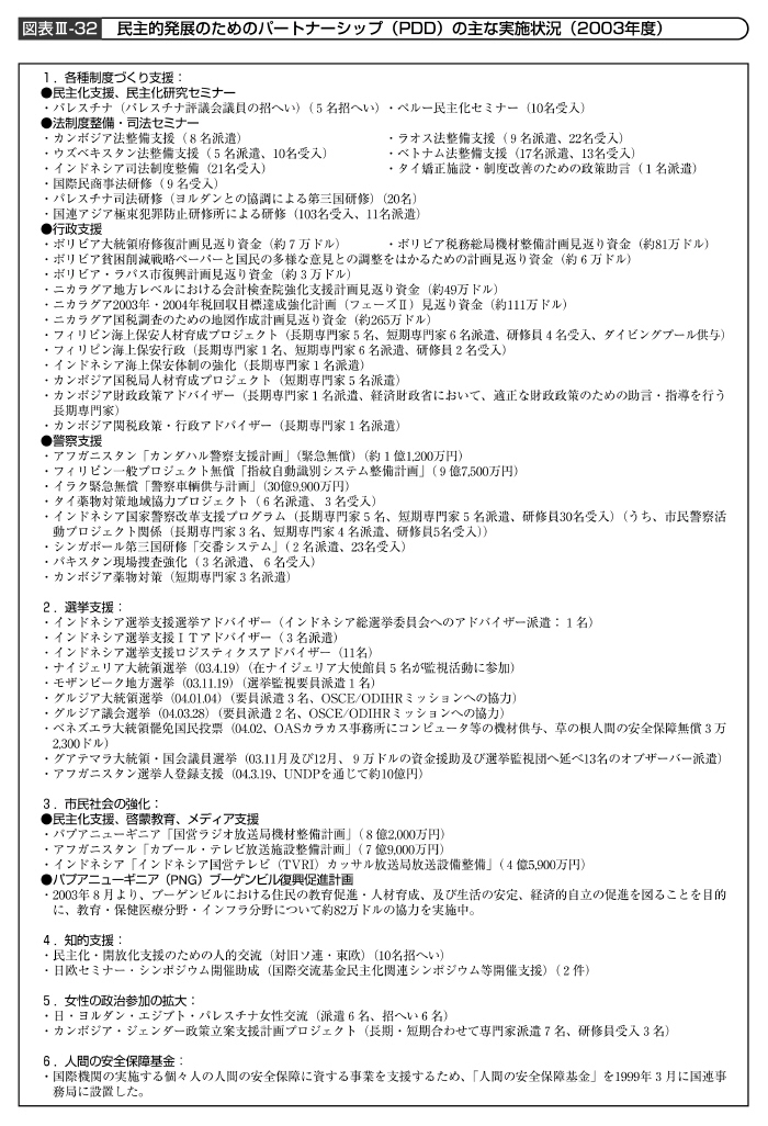 図表III－32　民主的発展のためのパートナーシップ（PDD）の主な実施状況