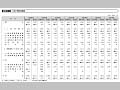 図表III－１　ODA予算の推移