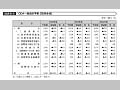 図表III－５　ODA一般会計予算【政府全体】