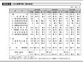 図表III－６　ODA事業予算【政府全体】