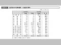 図表III-8 省庁別ODA予算推移(一般会計予算)