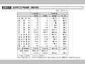 図表III-9 省庁別ODA予算推移(事業予算)