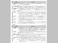 図表III-10 各省庁の事業予算(2004年度事業予算)と事業概要その7