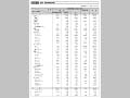 図表III－16　国別・援助形態別内訳その１