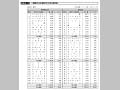 図表III－17　二国間ODA形態別30大供与相手国その１