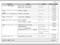 図表III-55 NGO事業補助金事業実績(団体別)その3