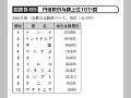 図表III－65　円借款供与額上位10か国