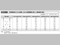 図表III－67　主要援助国のODA総額に占める国際機関を通じた援助額の割合