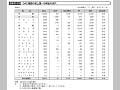 図表III－83　DAC諸国の途上国への資金の流れ