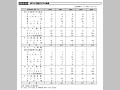 図表III－85　非DAC諸国のODA実績
