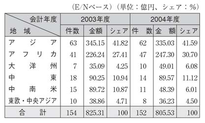 表