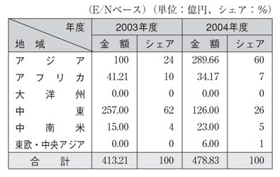 表